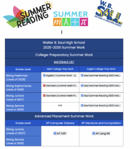 table of summer work for classes